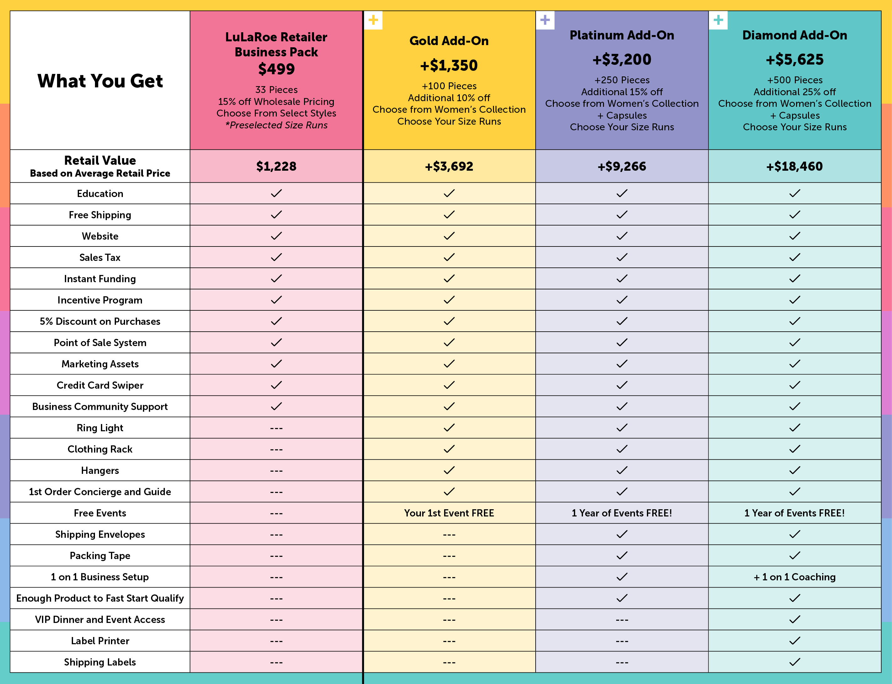 Full Package Options